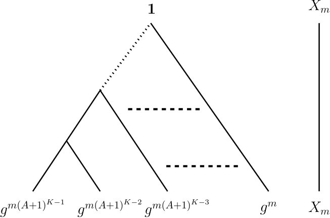 Figure 22